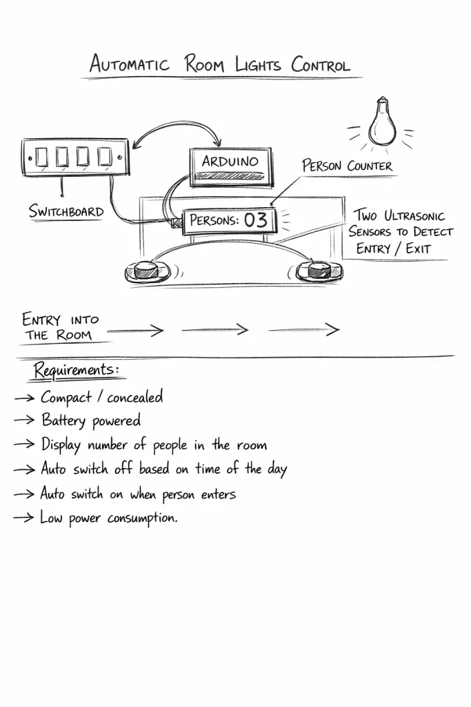 Arduino automatic room light