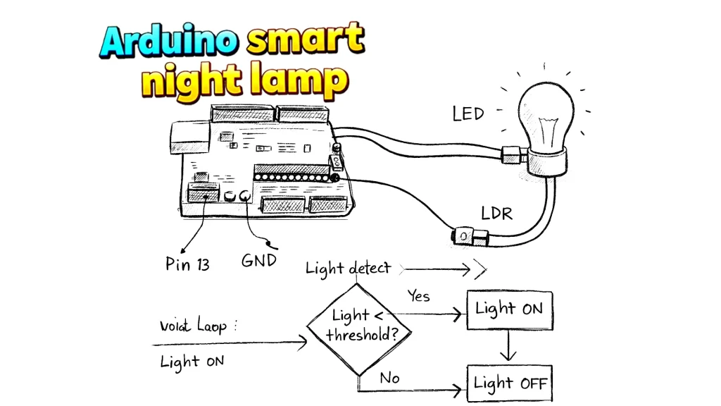Arduino smart night lamp Circuit Diagram