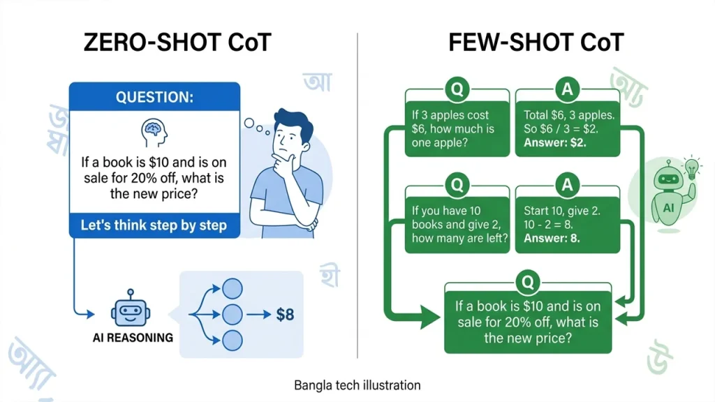 Zero-Shot Few-Shot তুলনা