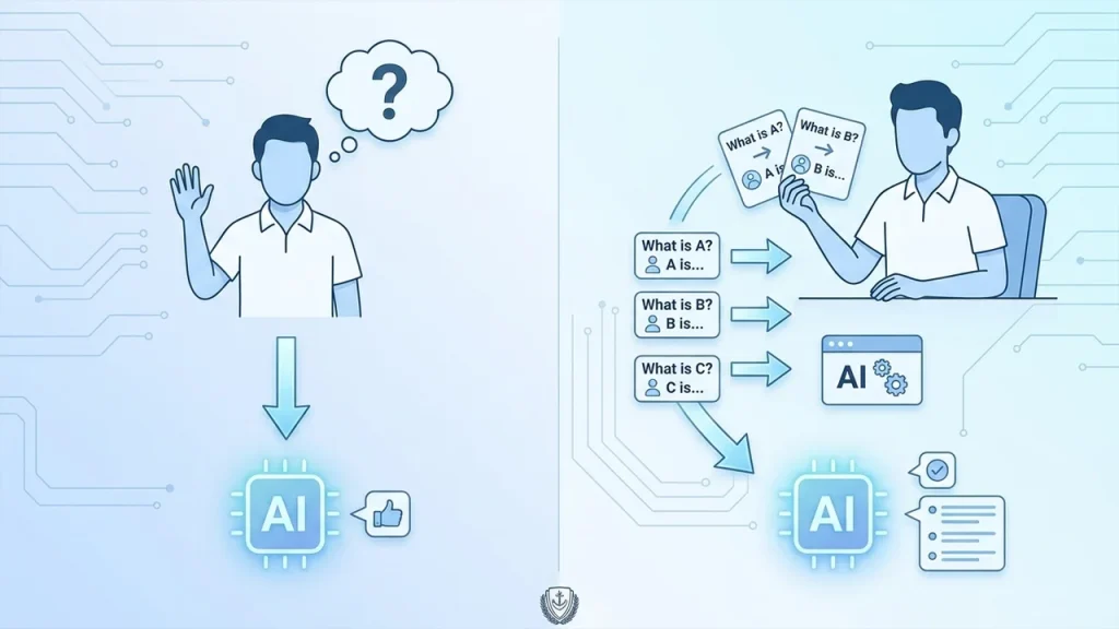 Zero-shot Few-shot প্রম্পট টেকনিক