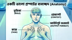 Effective Prompt Writing Guide: Role, Context, Task ও Output Format বিশ্লেষণ